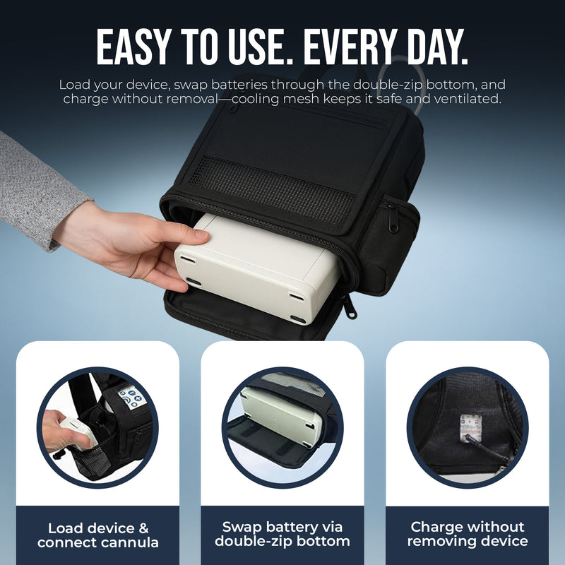 Inogen One G5/Inogen Rove 6 Lightweight Backpack w/Pockets (Fits Double or Single Battery) - Various Colors